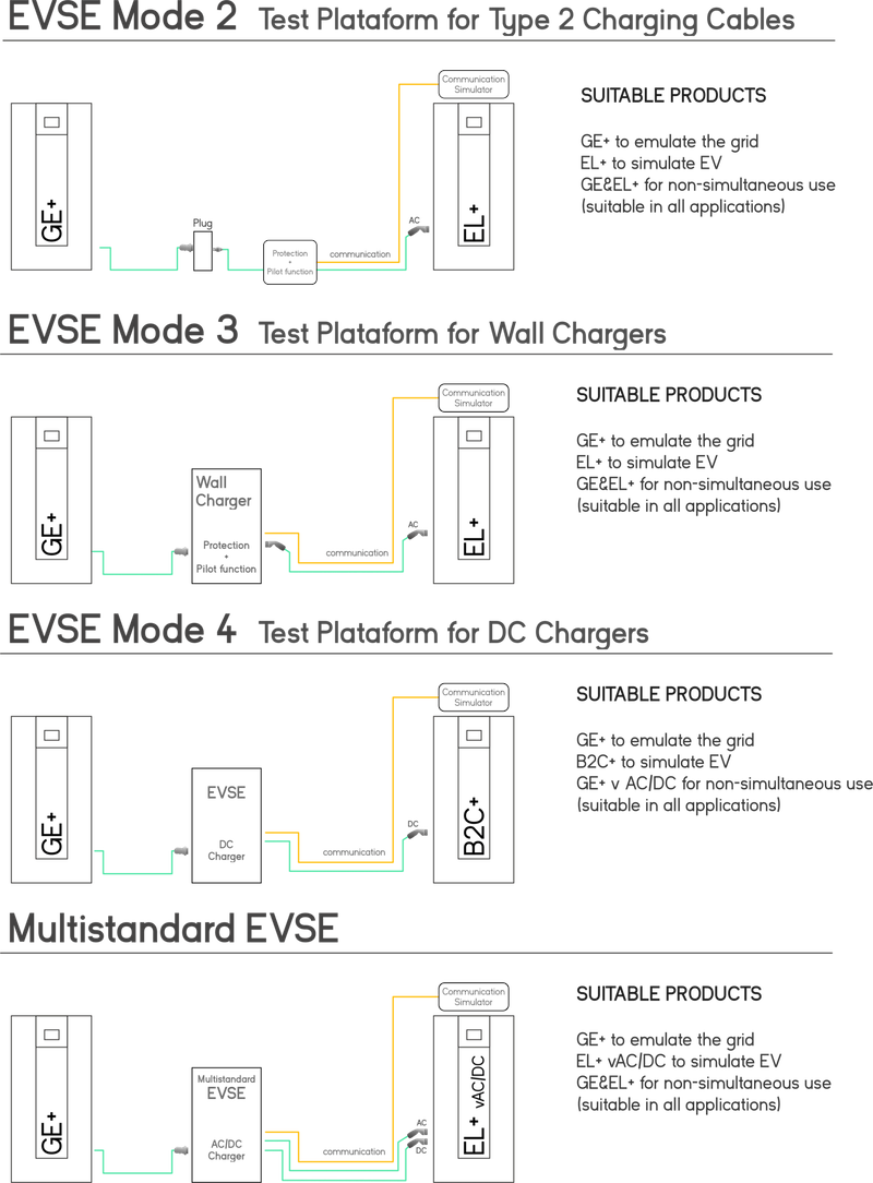 evse-mode-2-test-platform-cinergia