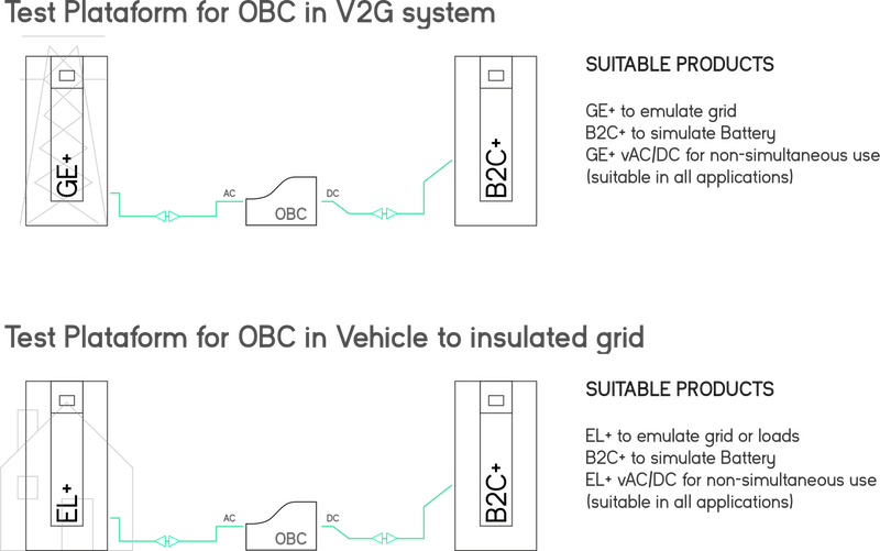 obc-in-v2g-and-vehicle-to-insulated-grid